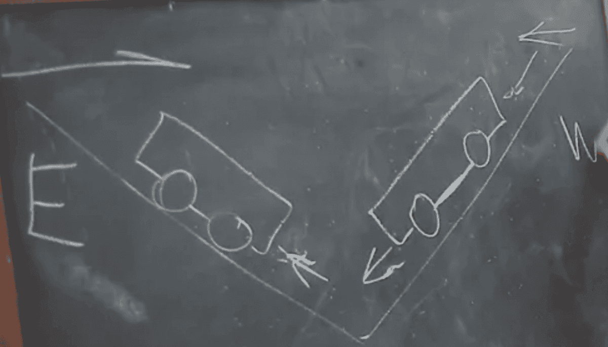 Laws of Diesign horizontal movement