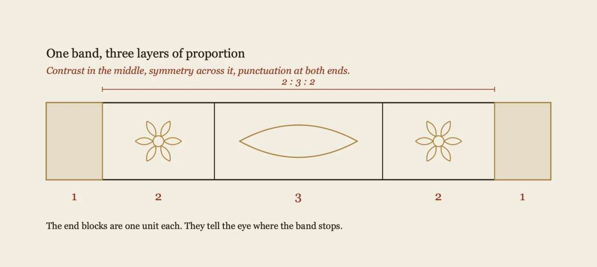 carving-layout-ornament-band-2-3-2