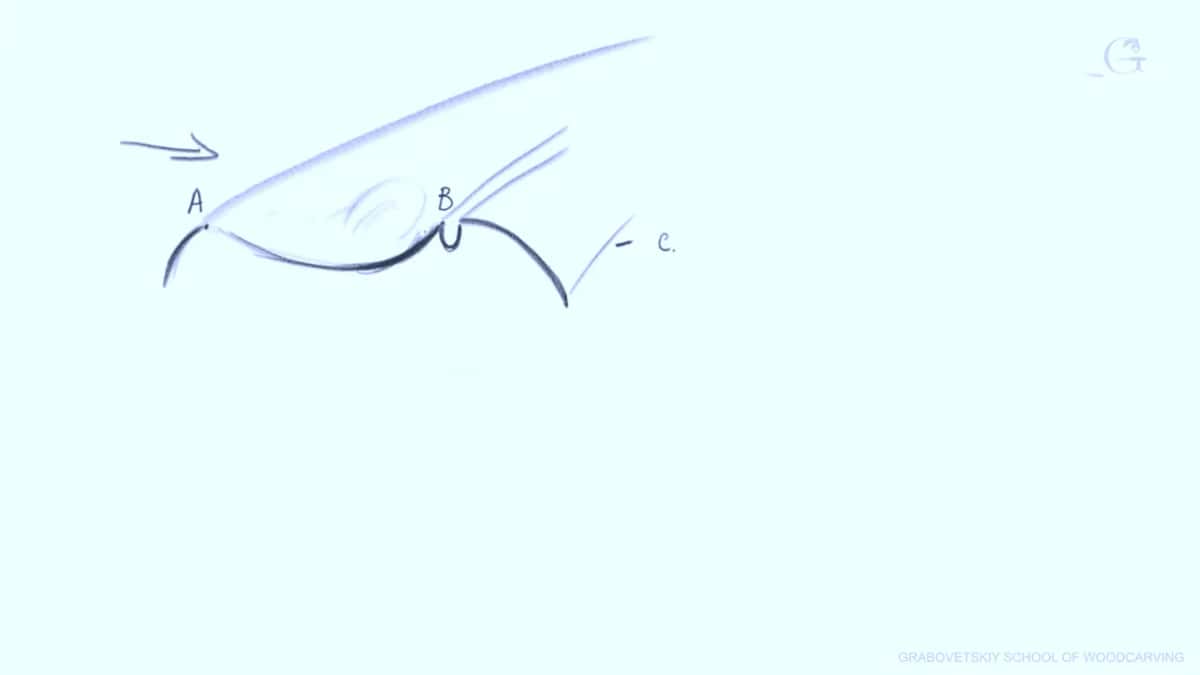 Section sketch with points A and B, an arrow from the left and a shaded hollow between them.